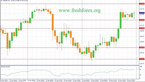 forex-fundamental-analysis-19012015-3.jpg