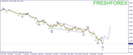 forex-wave-19012015-1.png