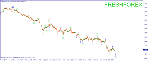 forex-wave-19012015-2.png