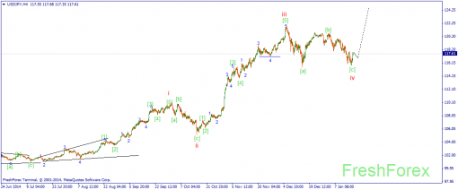 forex-wave-19012015-3.png
