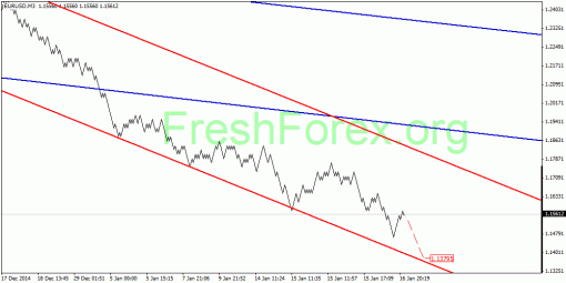 forex-quantum-analysis-19012015-1.gif