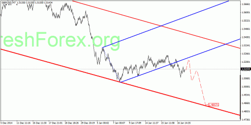 forex-quantum-analysis-19012015-2.gif