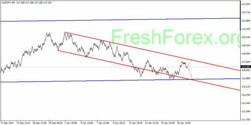 forex-quantum-analysis-19012015-3.gif