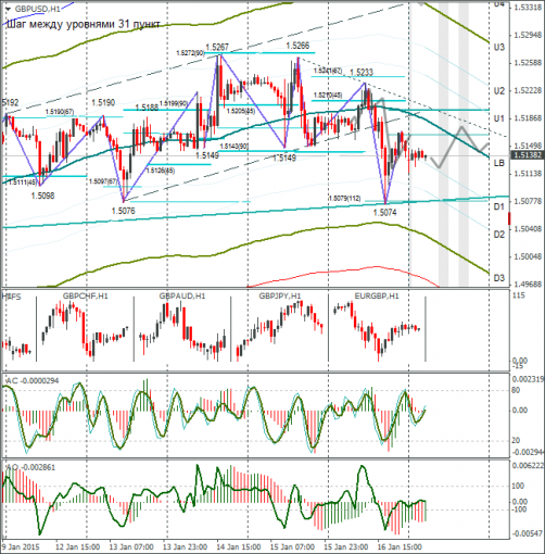 forex-gbpusd-19012015.png