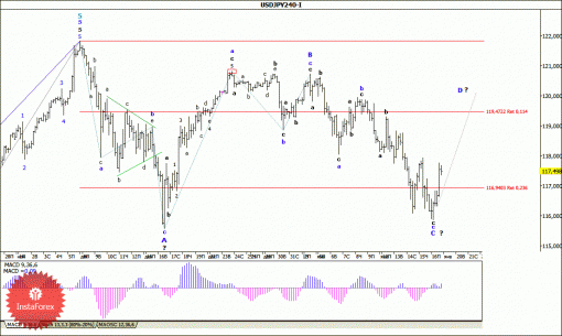 forex-wave-analysis-19012015-4.gif