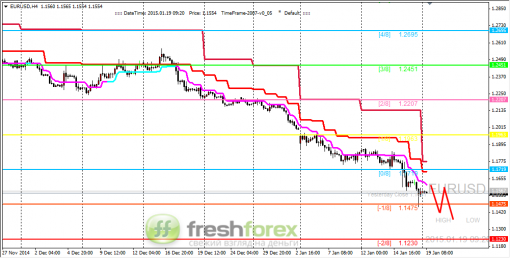 forex-trading-19012015-1.png
