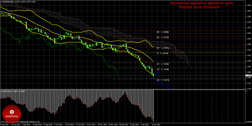 forex-trade-weekly-19012015-1.png