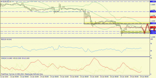 forex-trend-19012015-3.png