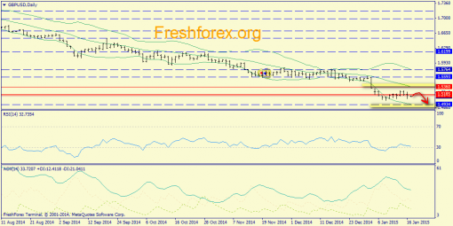 forex-trend-19012015-4.png