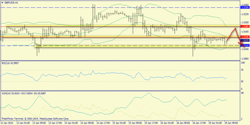 forex-trend-19012015-6.png