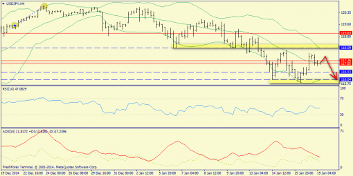 forex-trend-19012015-8.png