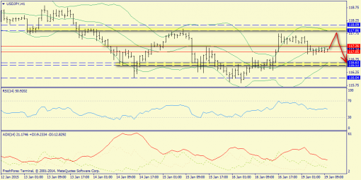 forex-trend-19012015-9.png