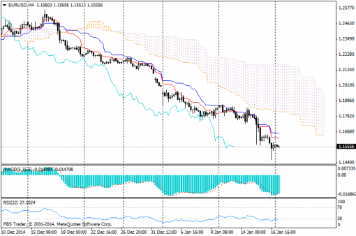 forex-ichimoku-19012015-1.png