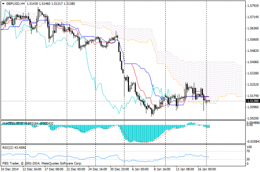 forex-ichimoku-19012015-2.png