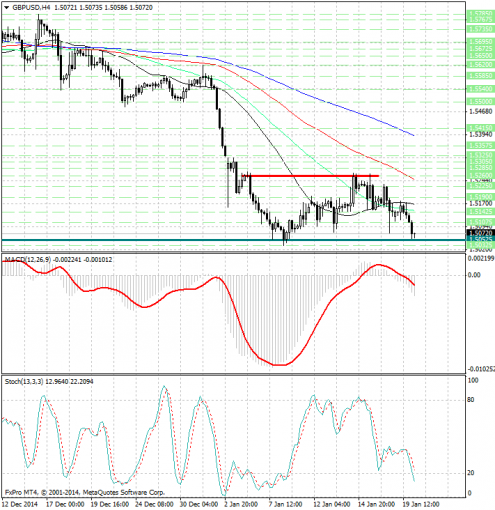 forex-analysis-gbpusd-20012015.jpg