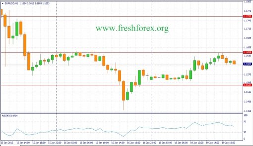 forex-fundamental-analysis-20012015-1.jpg