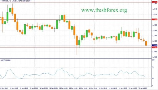 forex-fundamental-analysis-20012015-2.jpg