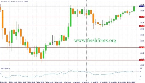 forex-fundamental-analysis-20012015-3.jpg
