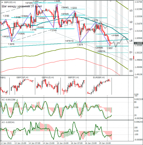 forex-gbpusd-20012015.png