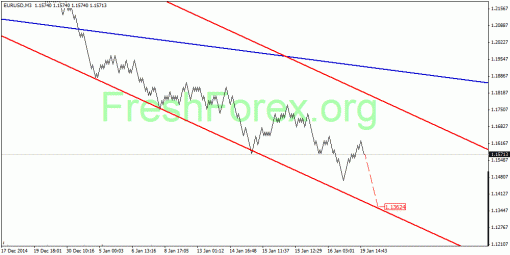 forex-quantum-analysis-20012015-1.gif