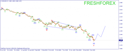 forex-wave-20012015-1.png