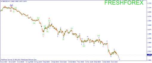 forex-wave-20012015-2.png