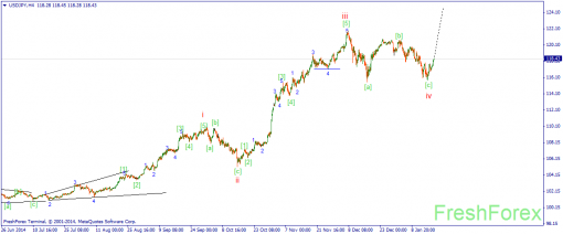 forex-wave-20012015-3.png