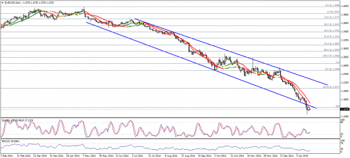 forex-technical-analysis-20012015-1.png