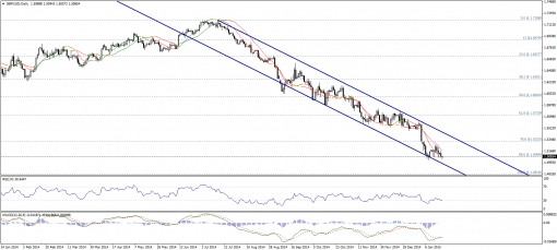 forex-technical-analysis-20012015-2.png