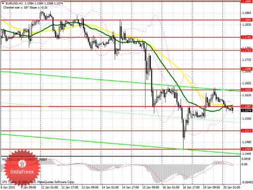 forex-prognosis-20012015.png