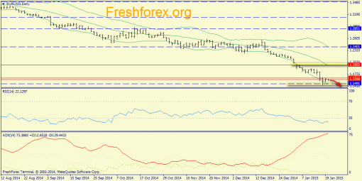 forex-trend-20012015-1.png
