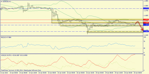 forex-trend-20012015-3.png