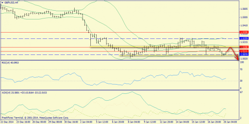 forex-trend-20012015-5.png