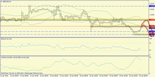 forex-trend-20012015-6.png