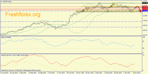 forex-trend-20012015-7.png
