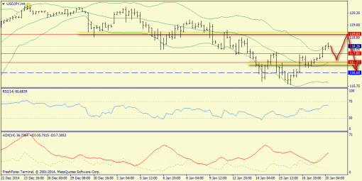 forex-trend-20012015-8.png