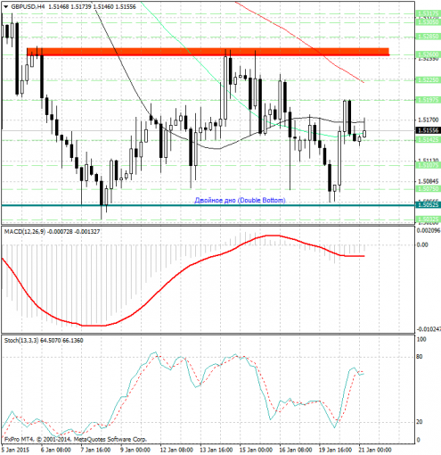 forex-analysis-gbpusd-21012015.jpg