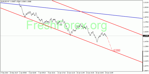 forex-quantum-analysis-21012015-1.gif