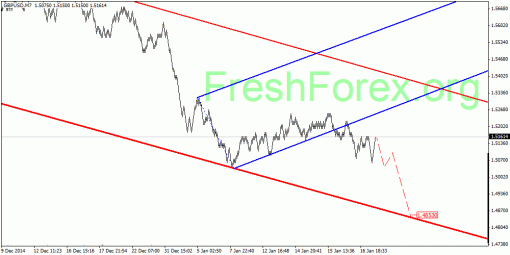 forex-quantum-analysis-21012015-2.gif