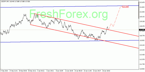 forex-quantum-analysis-21012015-3.gif