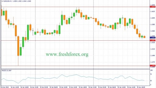 forex-fundamental-analysis-21012015-1.jpg