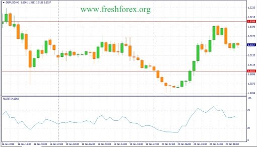 forex-fundamental-analysis-21012015-2.jpg
