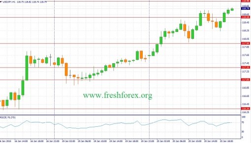 forex-fundamental-analysis-21012015-3.jpg