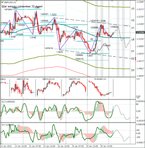 forex-gbpusd-21012015.png