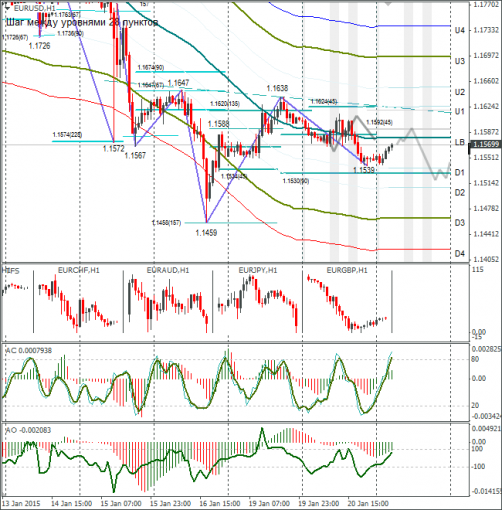 forex-eurusd-21012015.png