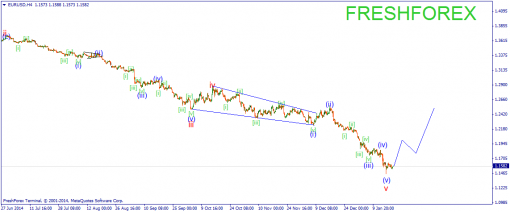 forex-wave-21012015-1.png