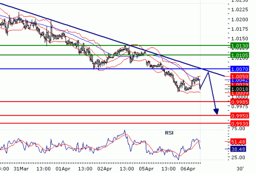 USDCAD20100406.GIF