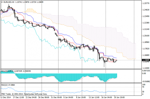 forex-ichimoku-21012015-1.png