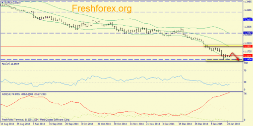 forex-trend-21012015-1.png