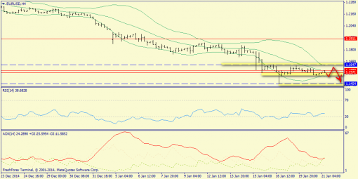 forex-trend-21012015-2.png